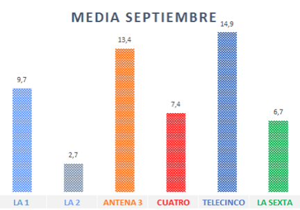 Captura de pantalla 2015-10-04 a la(s) 11.07.19